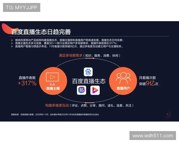 北美直播平台崛起:新兴内容生态与市场格局解析